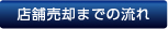 店舗売却までの流れ