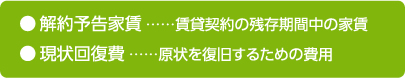 解約予告家賃：賃貸契約の残存期間中の家賃　現状回復費：現状を復旧するための費用