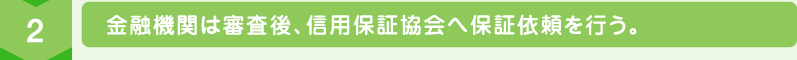 金融機関は審査後、信用保証協会へ保証依頼を行う。