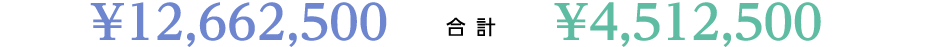 スケルトン物件合計：12,662,500円　居抜き物件合計：4,512,500円