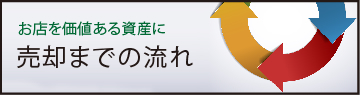 売却までの流れ